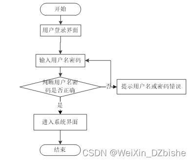 （附源码）springboot美食分享系统 毕业设计 612231,第7张