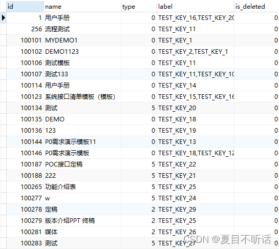 mysql中五种包含查询的方法,在这里插入图片描述,第2张