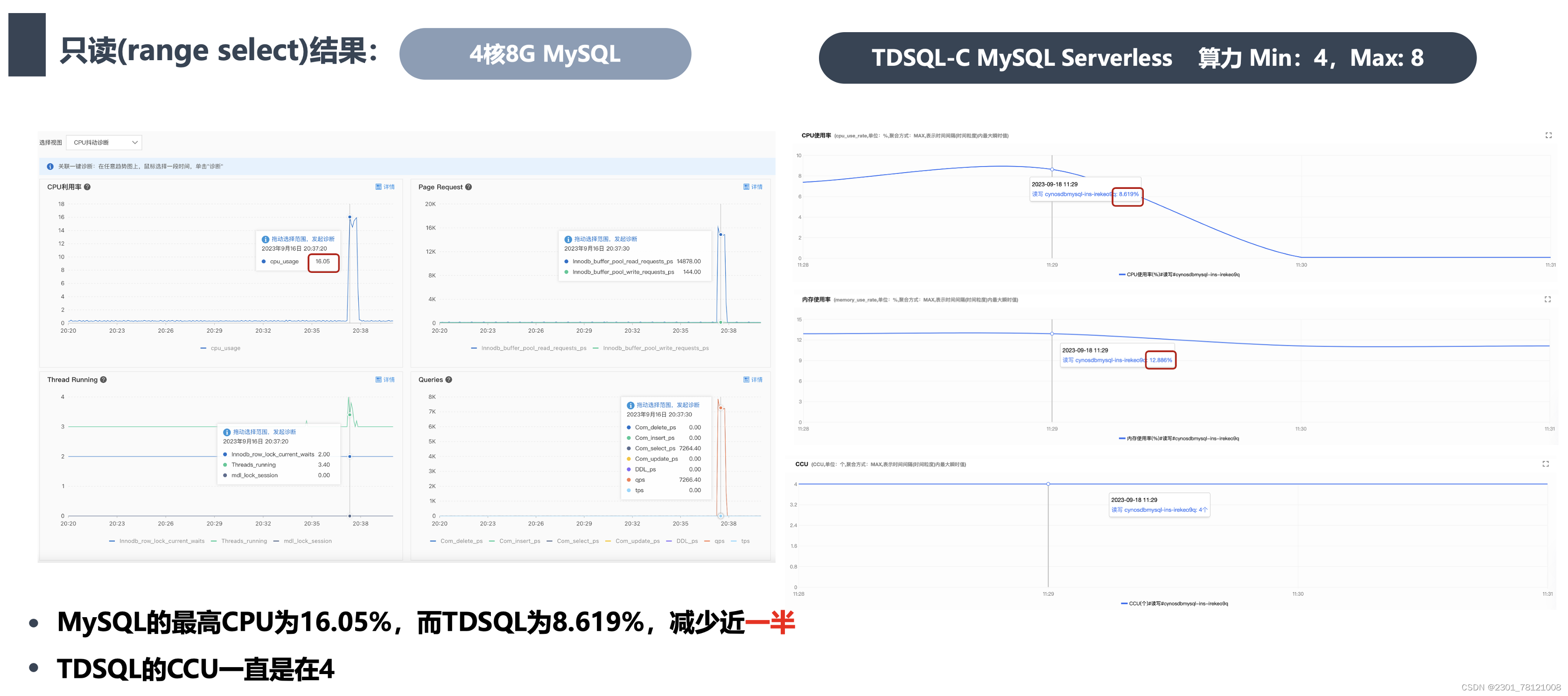 【腾讯云 TDSQL-C Serverless 产品体验】基于TDSQL-C MySQL Serverless的性能测试,在这里插入图片描述,第12张