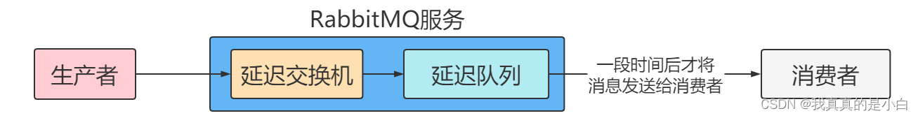 RabbitMQ 详解,在这里插入图片描述,第28张