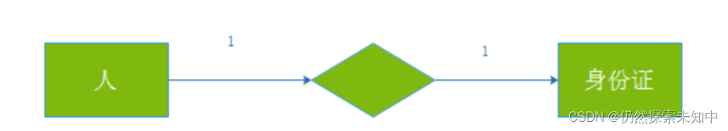 MySQL | 数据库的表的增删改查【进阶】【万字详解】,在这里插入图片描述,第20张