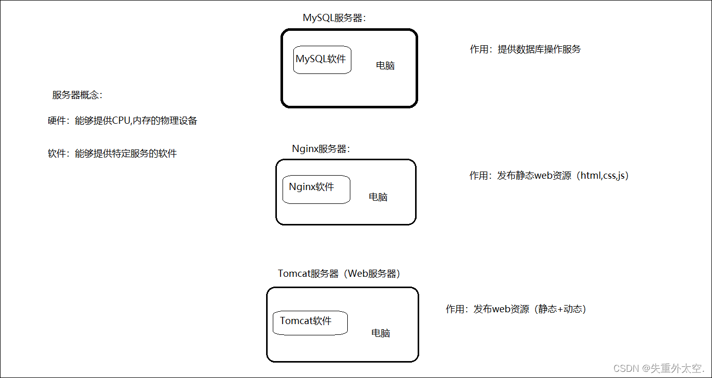 从HTTP到Tomcat：揭秘Web应用的底层协议与高性能容器,在这里插入图片描述,第12张