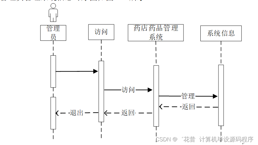 计算机毕业设计springboot基于Java开发的药店药品管理系统490pr9【附源码+数据库+部署+LW】,第19张