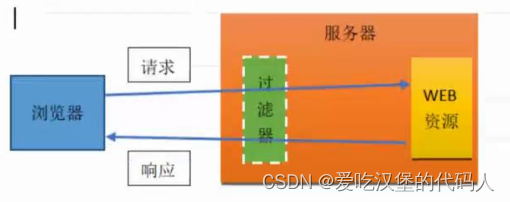 使用jsp、HttpServlet完成一个登录、注册,并用MySQL连接数据进行操作,第15张