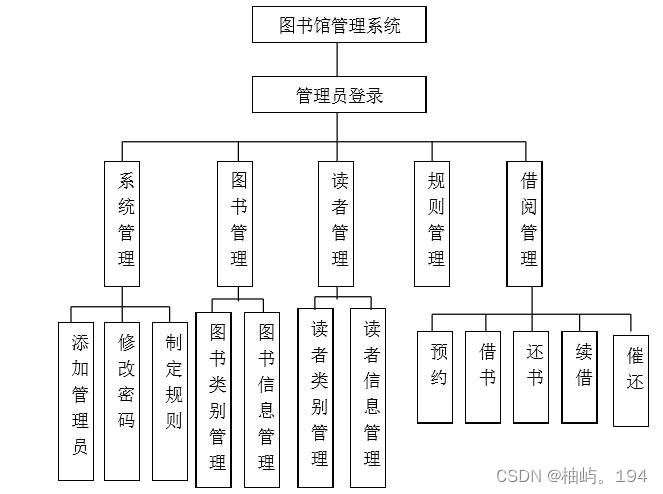 MySQL 图书管理系统,第1张