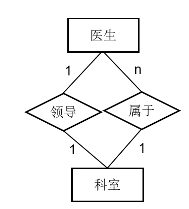 [MySQL]数据库原理2，三大范式，E-R图，DataBase，数据库管理系统（DBMS），Relationship，实体、属性、联系 映射基数，关系型数据库，联系的度数等——喵喵期末不挂科,第13张
