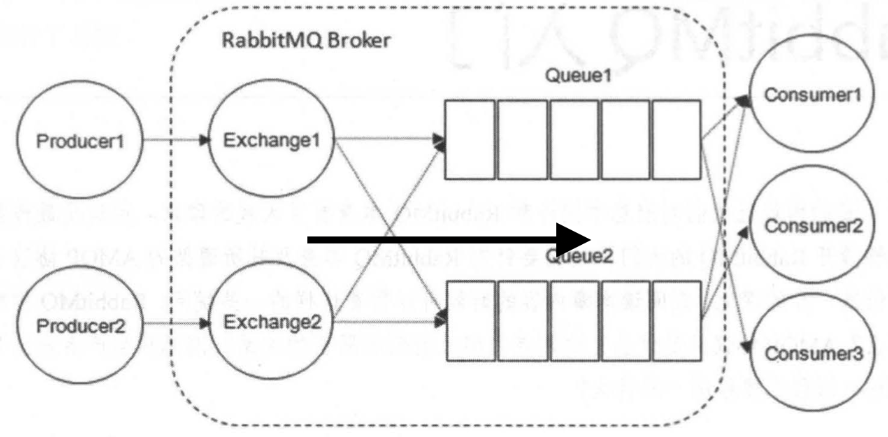 Spring Boot 整合RabbitMQ,在这里插入图片描述,第2张