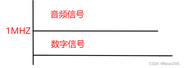 nginx 配置与日志管理,第1张