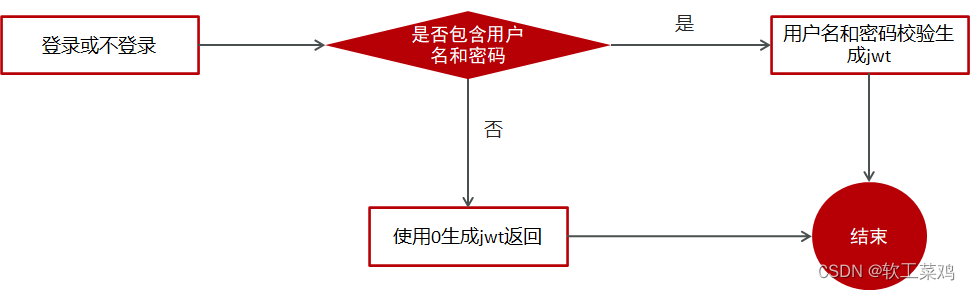 黑马头条 SpringBoot+SpringCloud+ Nacos等企业级微服务架构项目,第23张