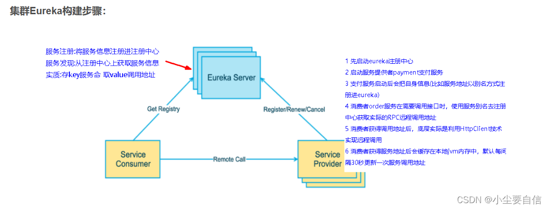 【SpringCloud】深入探究Eureka：构建微服务架构中的高效服务发现系统,在这里插入图片描述,第4张
