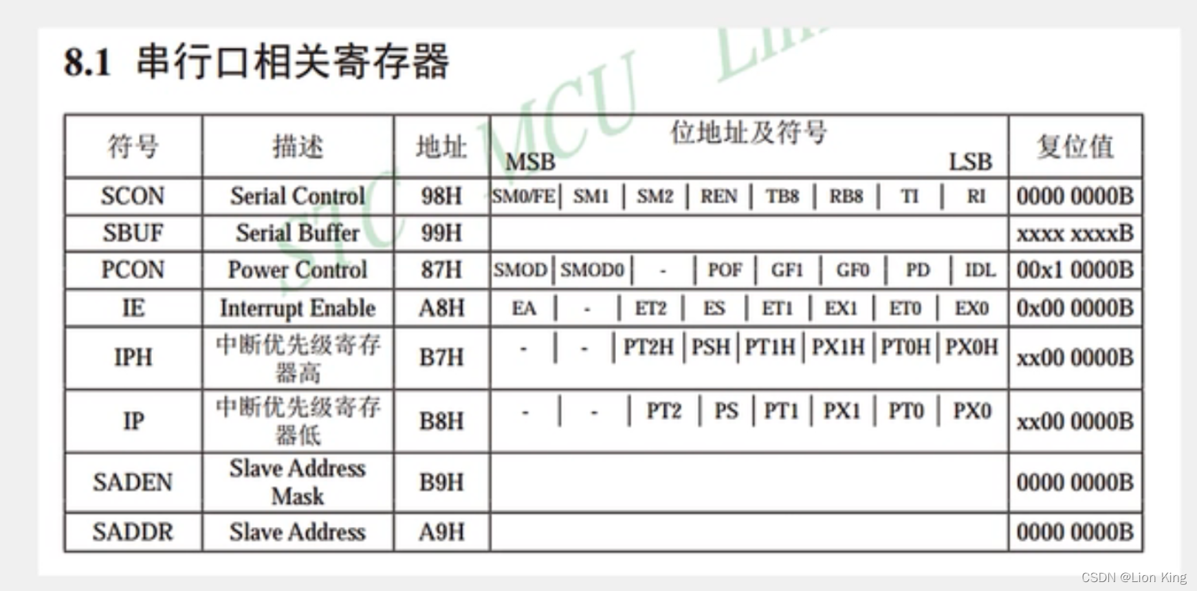 C语言：51单片机看这一篇就够了,第69张