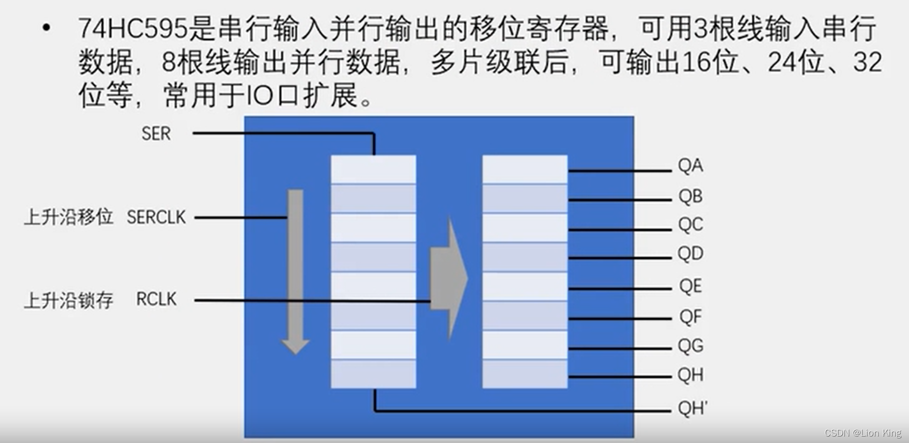 C语言：51单片机看这一篇就够了,第79张