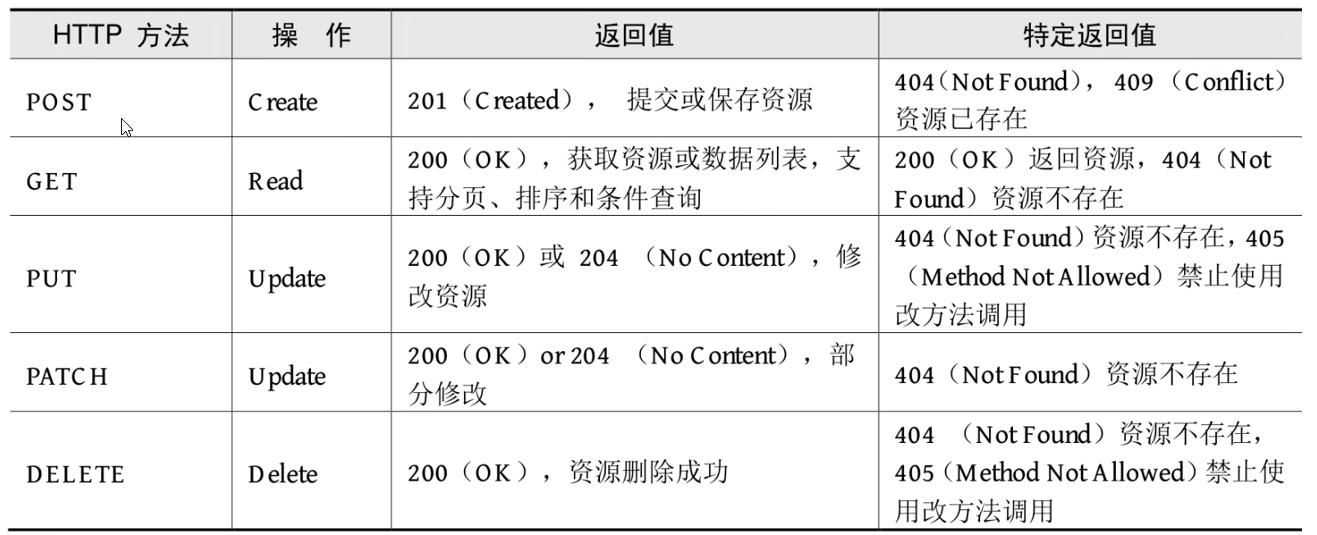 SpringBoot+Vue入门,image-20230103182904564,第14张