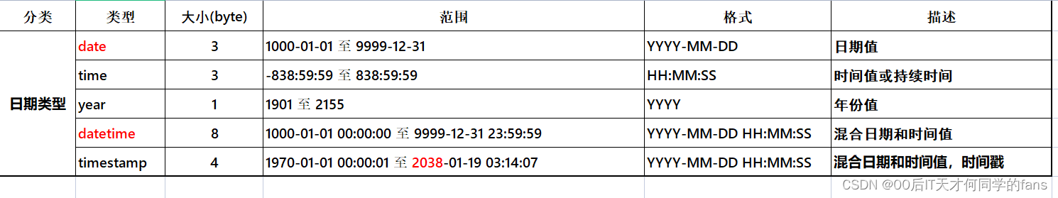 MySQL --- 图形化工具&DDL表结构操作,第36张