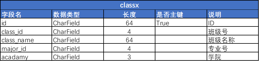 [Python+Django]Web学生信息管理系统数据库设计及系统实现,第21张