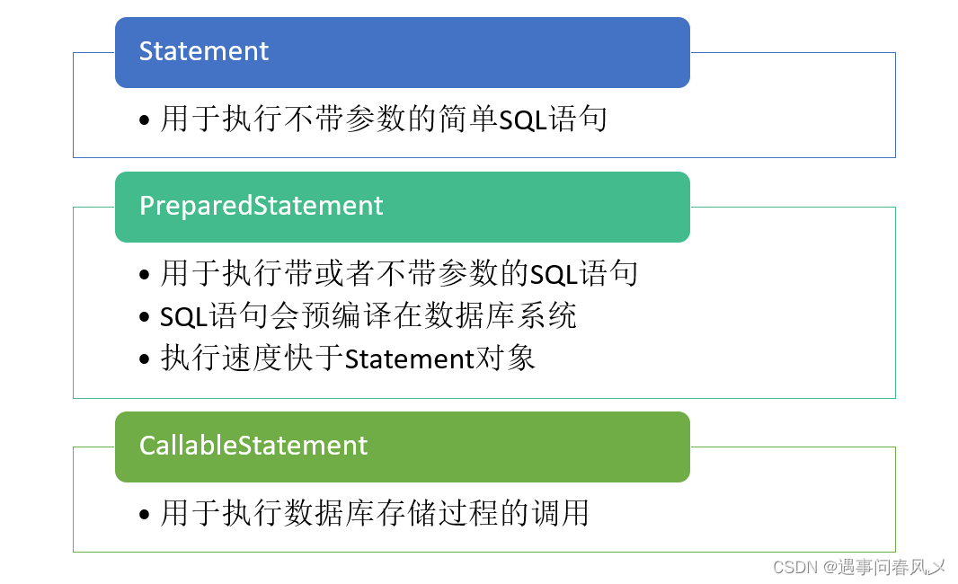 【MySQL】 Java的JDBC编程,在这里插入图片描述,第17张