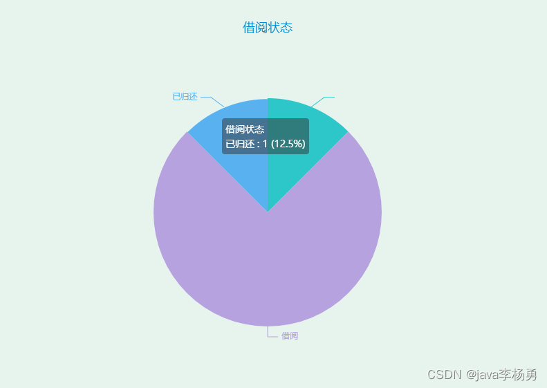 基于Java+Spring+Html的图书借阅管理系统详细设计和实现,第17张