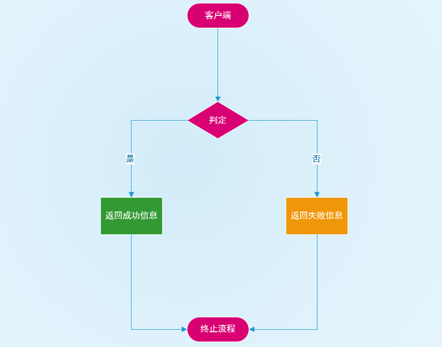 spring security （史上最全）,第5张