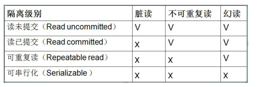 MySQL数据库面试题总结（2022最新版）,第7张