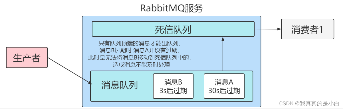 RabbitMQ 详解,在这里插入图片描述,第27张