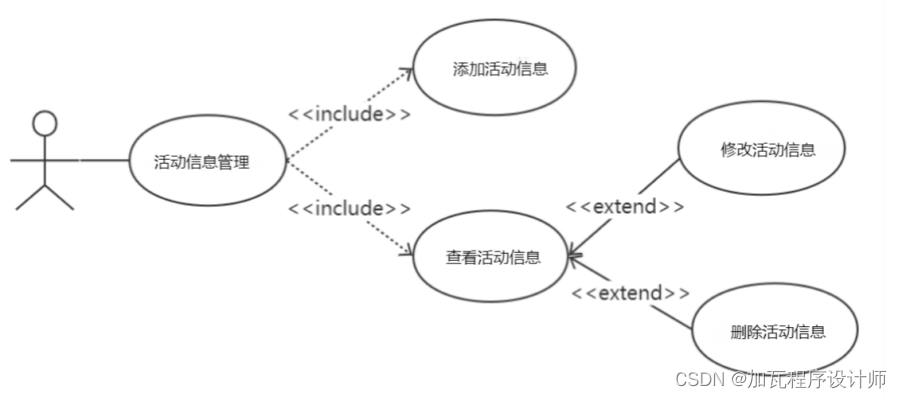 基于Spring Boot的学生志愿者管理系统的设计与实现,第3张