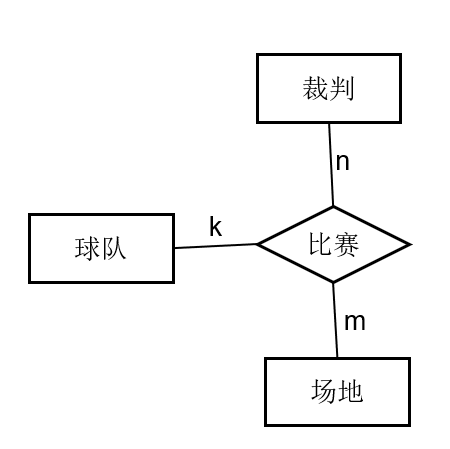 [MySQL]数据库原理2，三大范式，E-R图，DataBase，数据库管理系统（DBMS），Relationship，实体、属性、联系 映射基数，关系型数据库，联系的度数等——喵喵期末不挂科,第12张