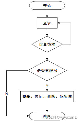 ssm+mysql+酒店管理系统的设计和实现 毕业设计-附源码260839,第16张