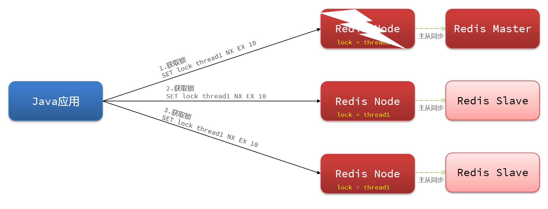 《Redis实战篇》五、分布式锁-redission,image-20221226022539880,第12张