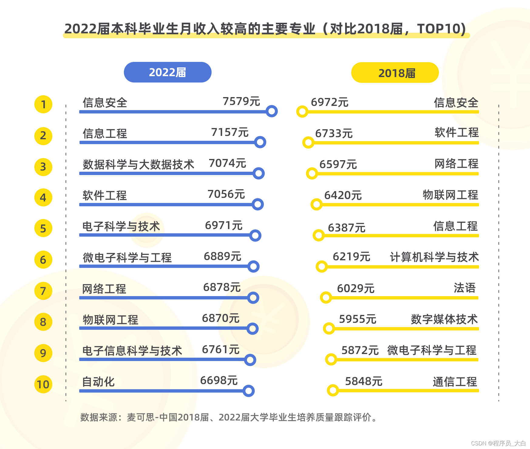 Mysql的安装配置教程（非常详细）从零基础入门到精通，看完这一篇就够了,第28张