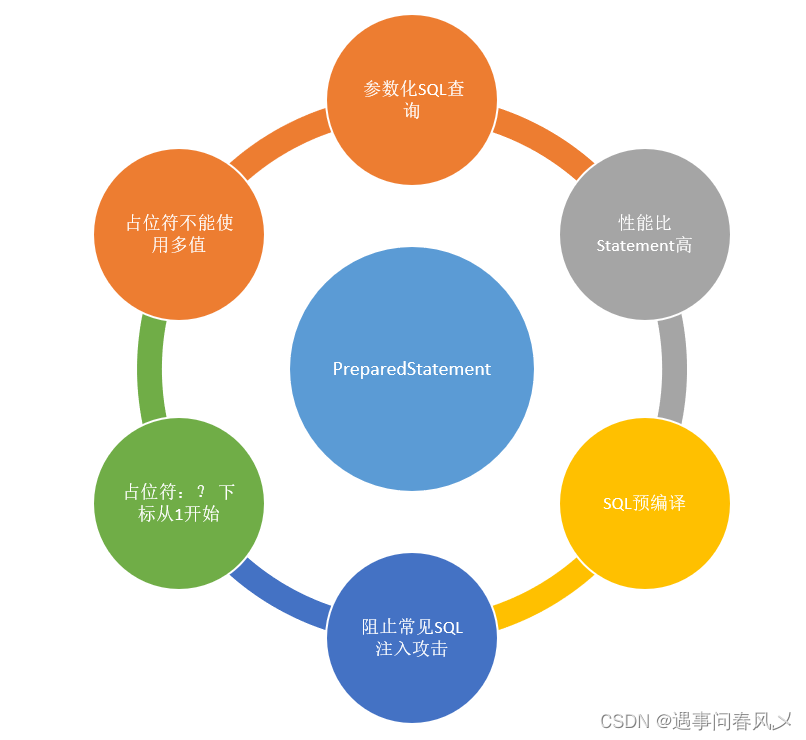 【MySQL】 Java的JDBC编程,在这里插入图片描述,第12张
