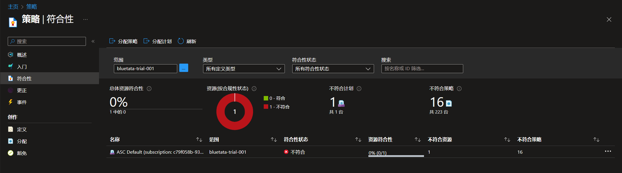 【Azure】发掘 Azure 用于治理和合规性工具：探索 Azure 蓝图、策略、资源锁和信任门户 | 文末送书,在这里插入图片描述,第2张