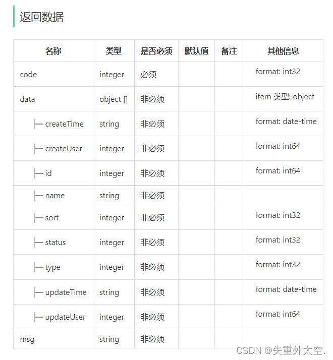 基于SpringBoot+Redis的前后端分离外卖项目-苍穹外卖(四),在这里插入图片描述,第20张