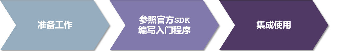 springboot实现文件上传和读取,image-20221229093911113,第2张