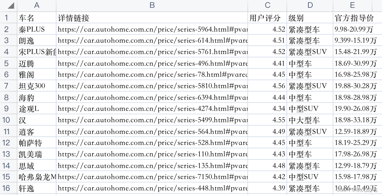 Python爬虫：汽车之家爬虫（完整代码）,第6张