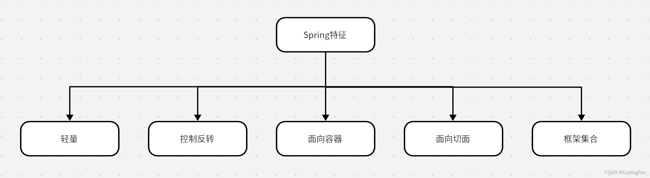 Java开发 - 探寻Spring的秘密,254669c96bb6498a98cd029cf7703c39.png,第1张