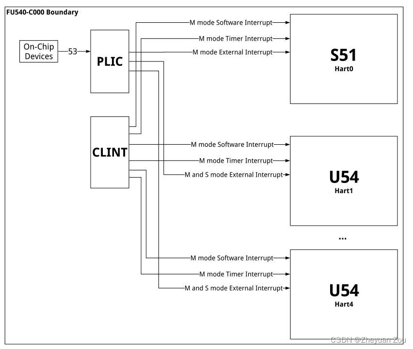 6.S081——补充材料——RISC-V架构中的异常与中断详解,在这里插入图片描述,第1张