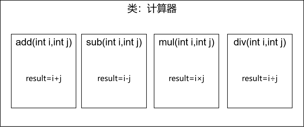 spring6-AOP面向切面编程,在这里插入图片描述,第1张