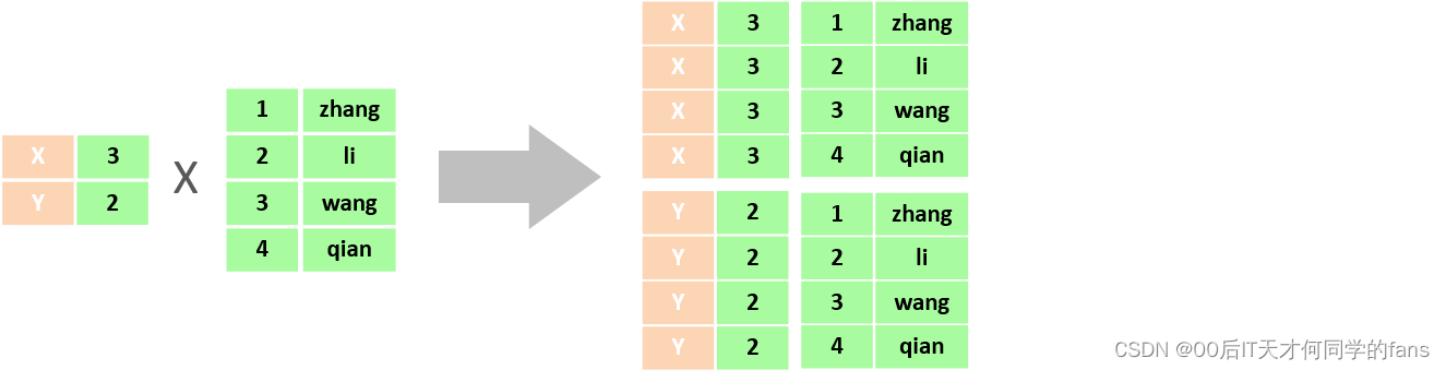 MySQL --- 多表查询 & 驱动表,第6张