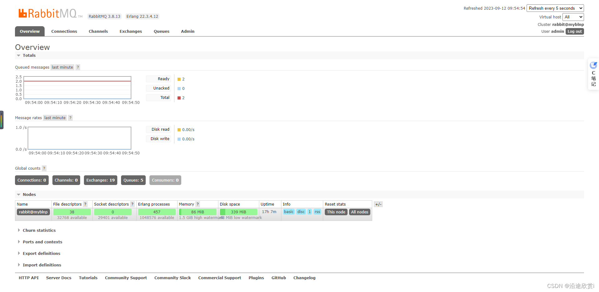 Rabbitmq 的管理配置,第1张