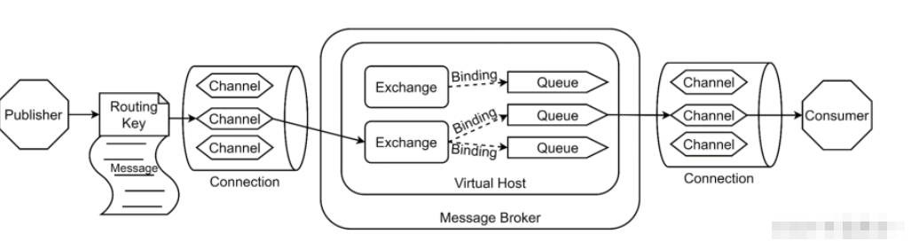 Spring Boot 整合RabbitMQ,在这里插入图片描述,第14张