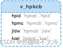 [MySQL]超市购物管理系统,第2张