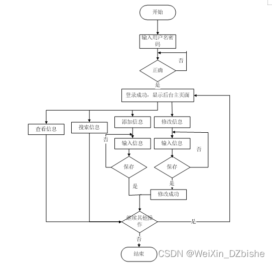 （附源码）springboot美食分享系统 毕业设计 612231,第17张