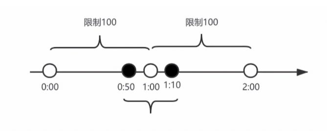 【技术驿站】分布式基础与常见面试问题,image-20230825223952063,第16张
