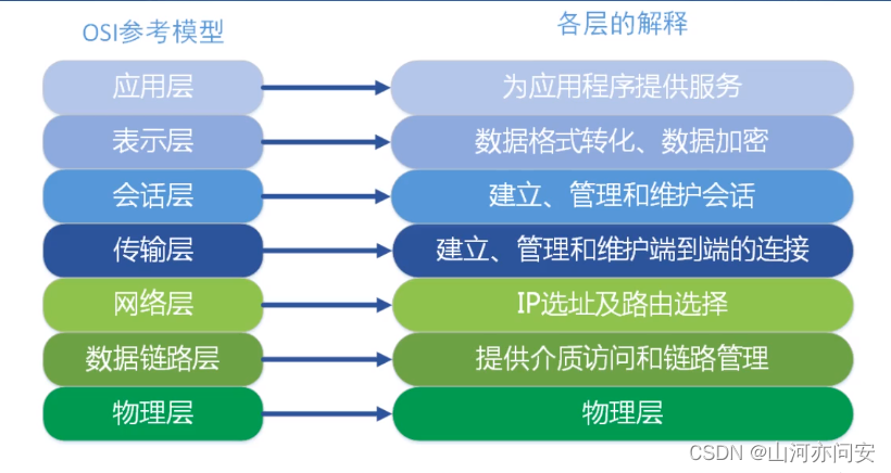 分布式RPC框架Dubbo详解,4db3ea7cc7304c1f8e5cc91b3c949946.png,第6张