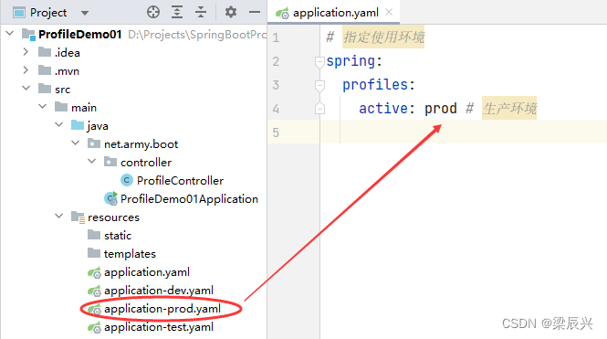 Spring Boot 多环境配置,在这里插入图片描述,第16张