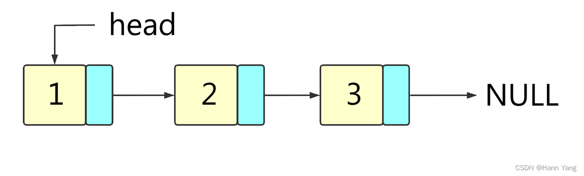 【Rust】枚举类型创建单链表以及常见的链表操作方法,第3张