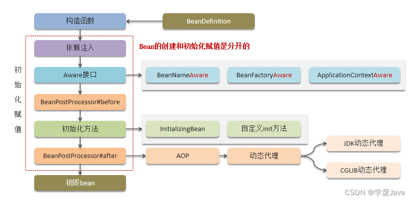 Spring-SpringBoot-SpringMVC-MyBatis常见面试题,在这里插入图片描述,第1张