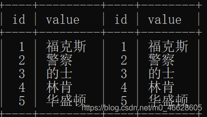 SQL中的——左连接（Left join）、右连接（Right join）、内连接（Inner join）,第5张