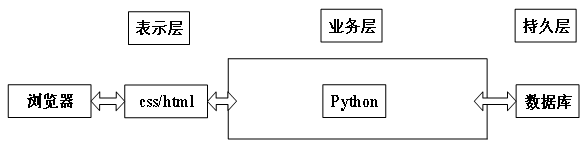 （附源码）python学生成绩管理系统 毕业设计 061011,第8张