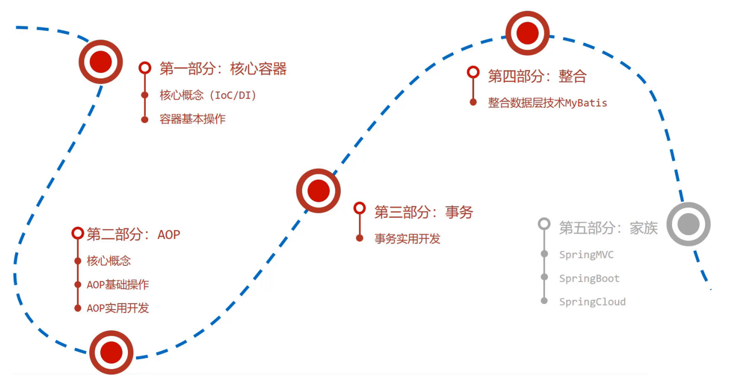 【Spring进阶系列丨第二篇】Spring中的两大核心技术IoC（控制反转）与DI（依赖注入）,在这里插入图片描述,第4张